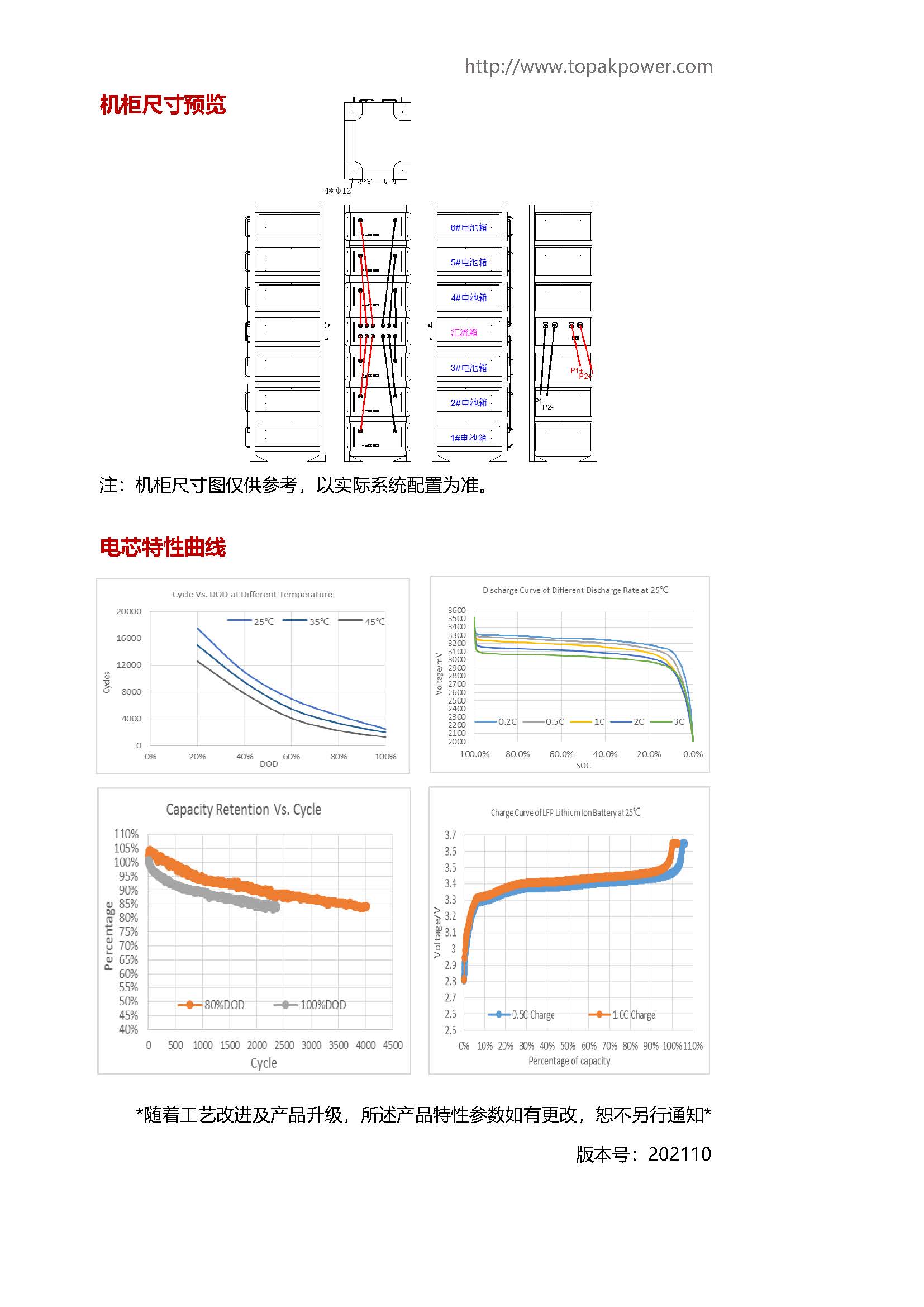 51.2V-1200Ah彩頁_頁面_2.jpg