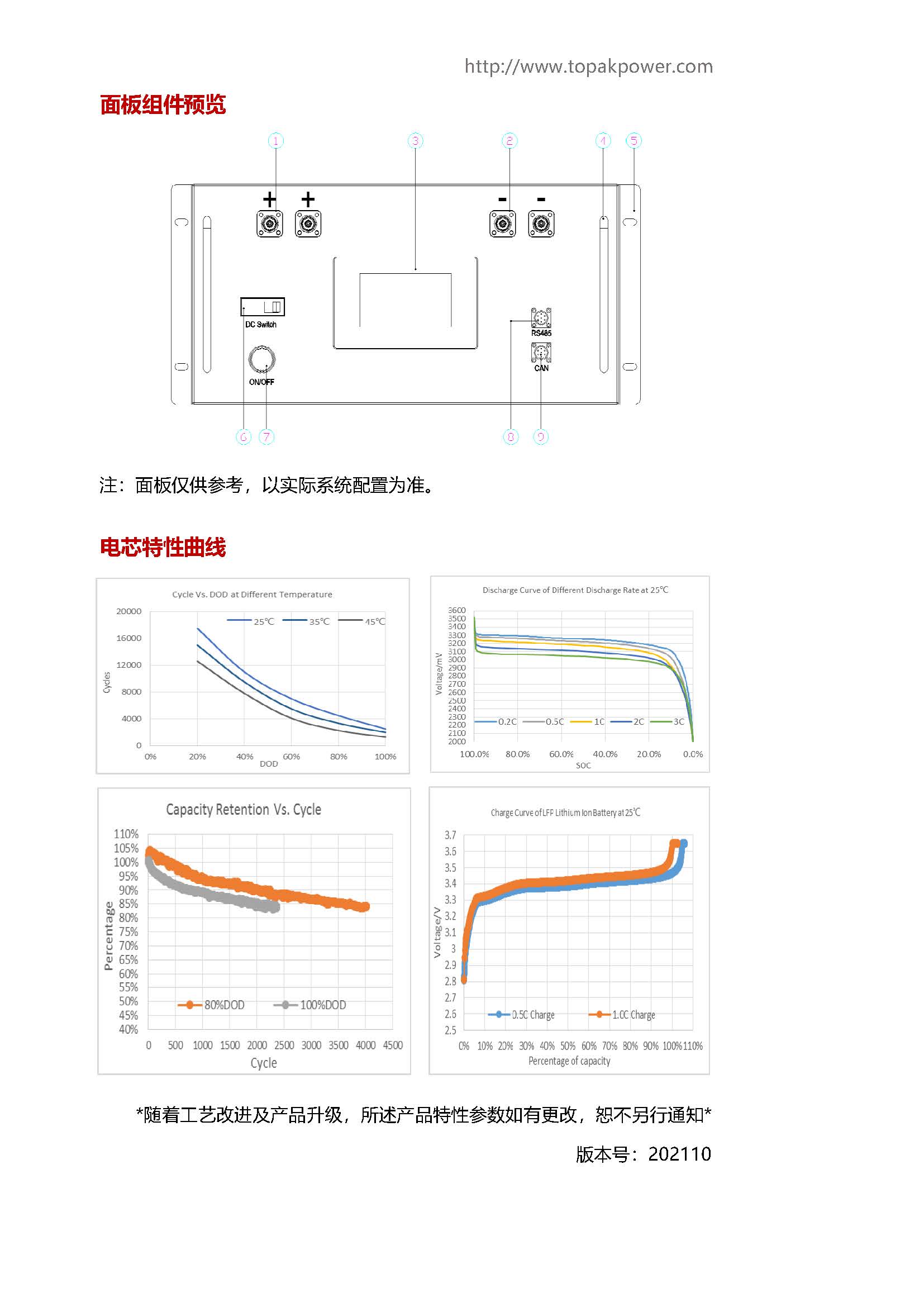 110V-50Ah彩頁_頁面_2.jpg