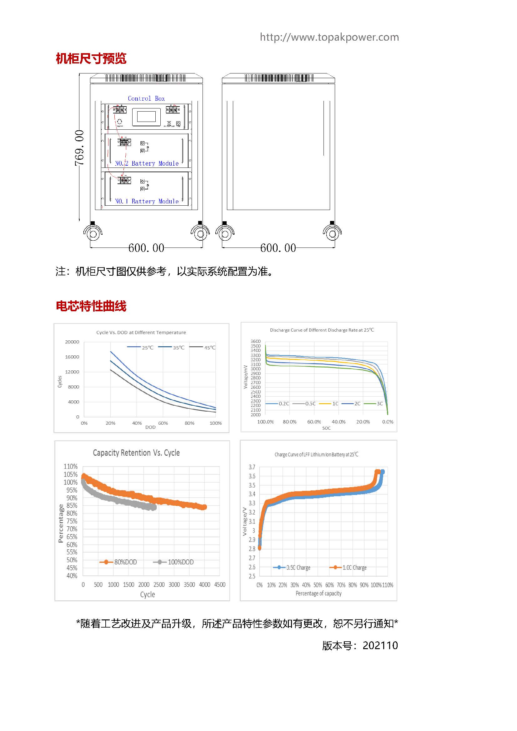 224V-50Ah彩頁_頁面_2.jpg