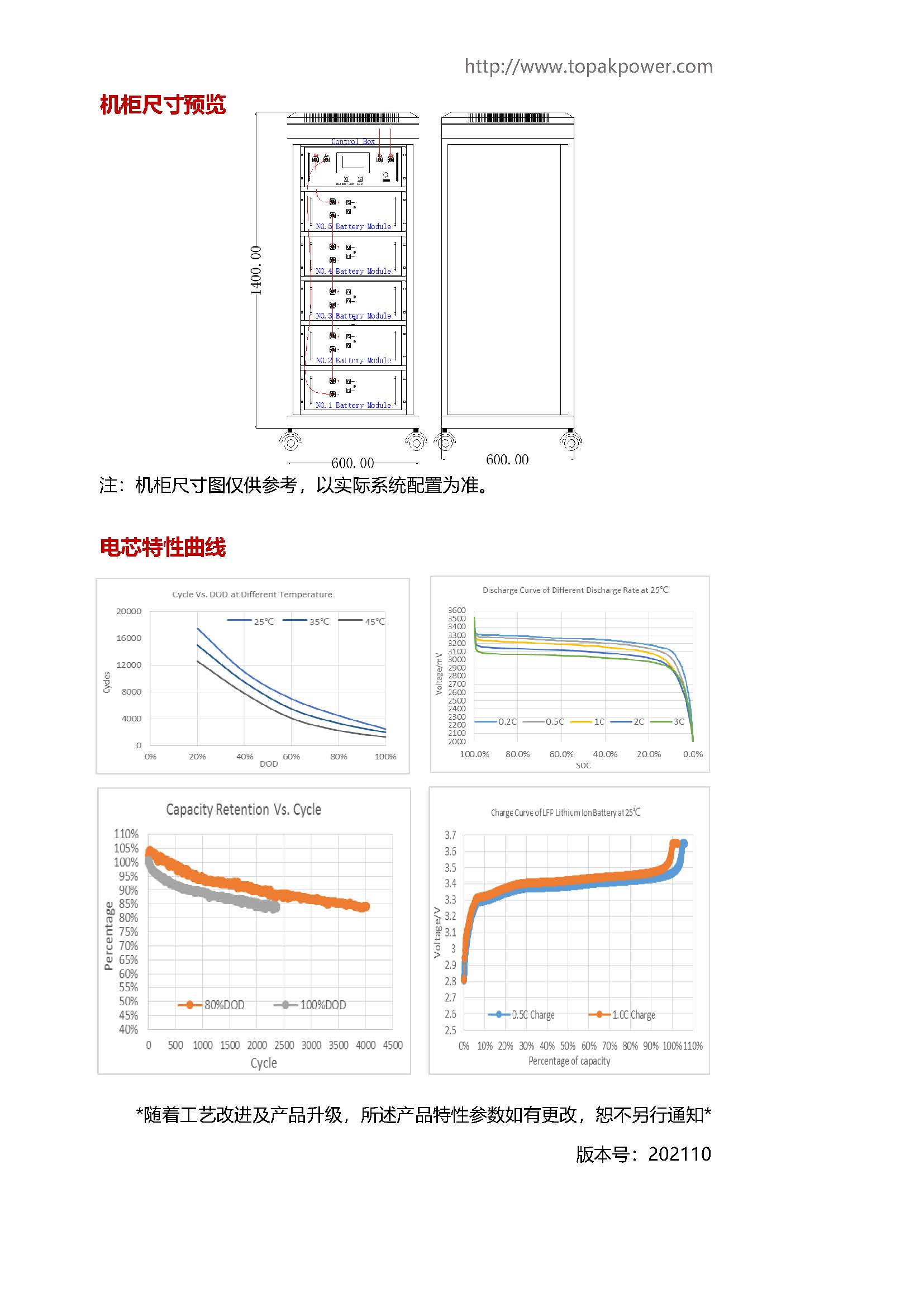 224V-100Ah彩頁_頁面_2.jpg