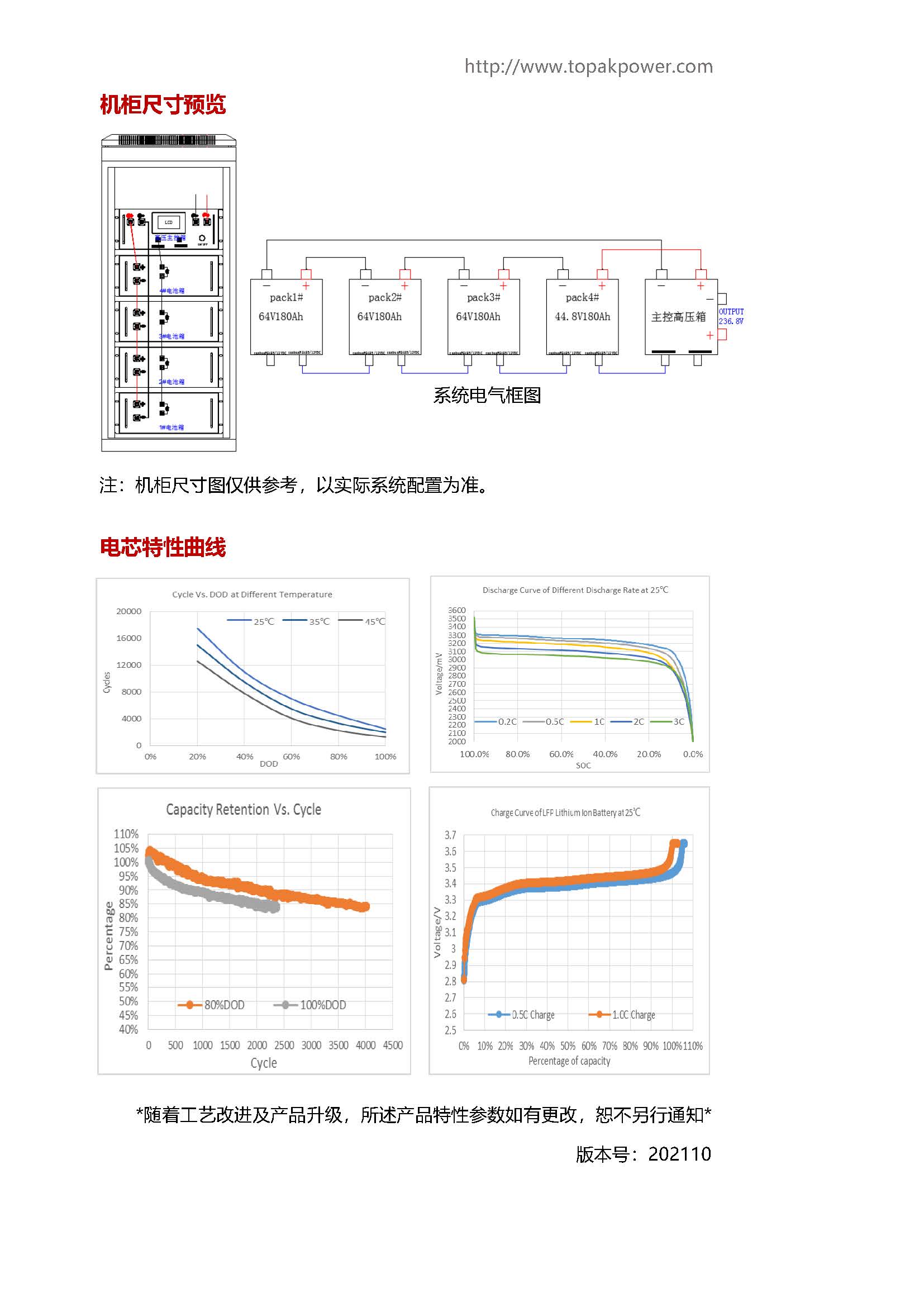 236V-180Ah彩頁_頁面_2.jpg