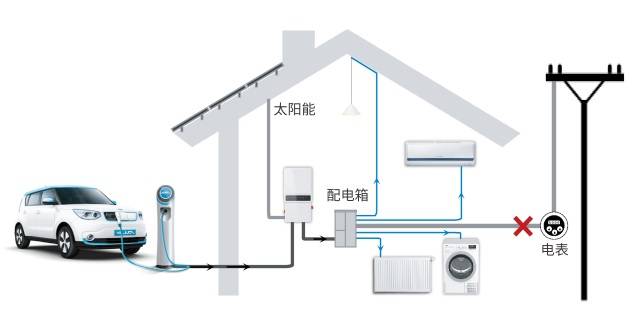 戶用儲能系統