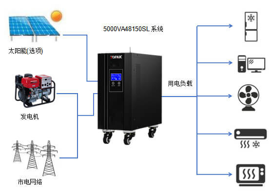 5000V A48150SL太陽能儲能系統(tǒng)解決方案-深圳市拓湃新能源科技有限公司