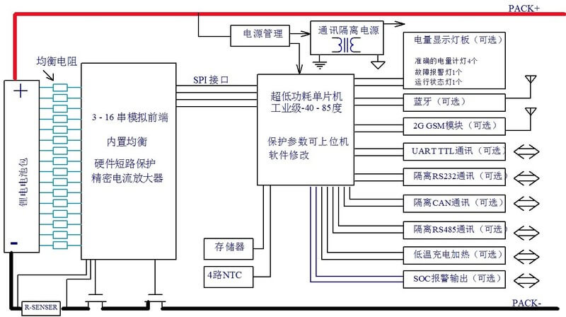 46.8V 44.8AH AGV搬運車鋰電池解決方案-深圳市拓湃新能源科技有限公司