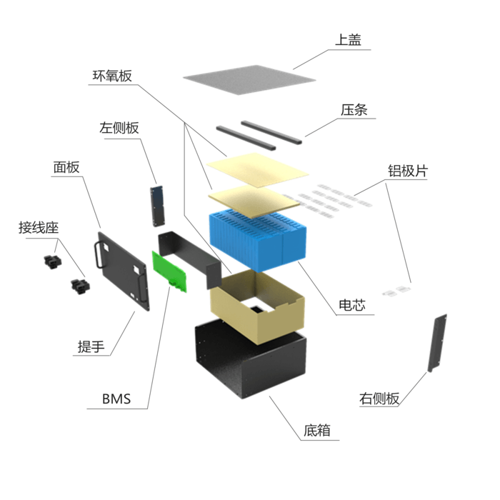 48V/100AH基站備用電源解決方案-深圳市拓湃新能源科技有限公司