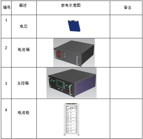 384V100Ah（38.4KWH）-UPS系統鋰電池應用案例-深圳市拓湃新能源科技有限公司