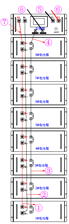 384V100Ah（38.4KWH）-UPS系統鋰電池應用案例-深圳市拓湃新能源科技有限公司