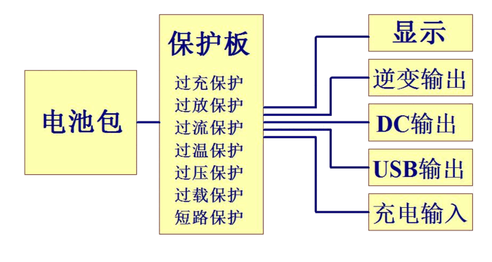 200W戶外便攜式電源解決方案-深圳市拓湃新能源科技有限公司